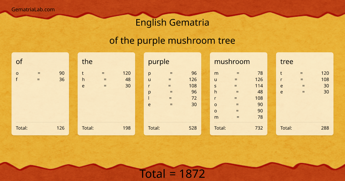 of the purple mushroom tree in english Gematria